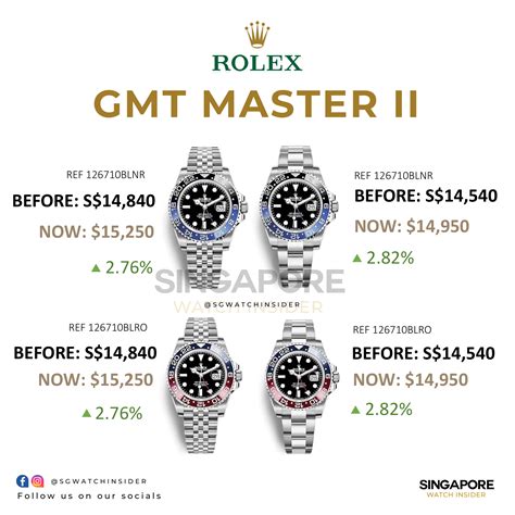 rolex gmt price increase|rolex gmt price list.